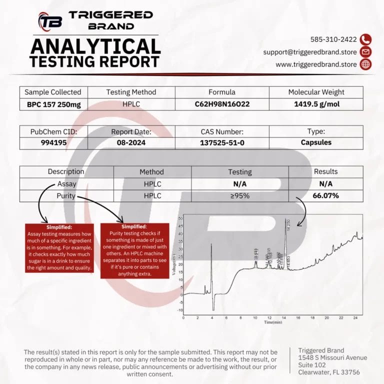 Analytical Testing Report for BPC 157 250mg by Triggered Brand
