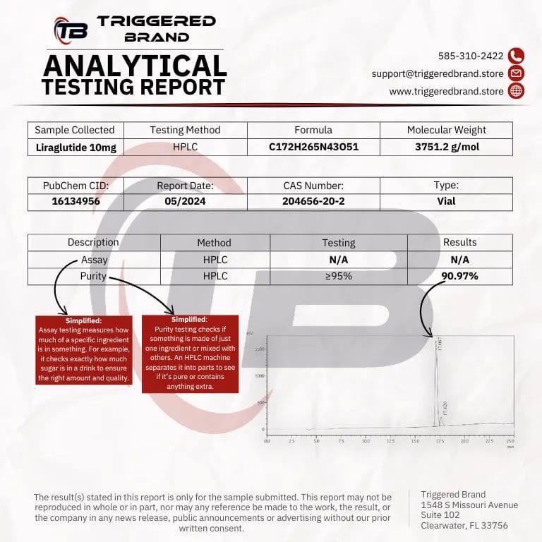 Triggered Brand Analytical Testing Report - Liraglutide 10mg Vial (With Graph)