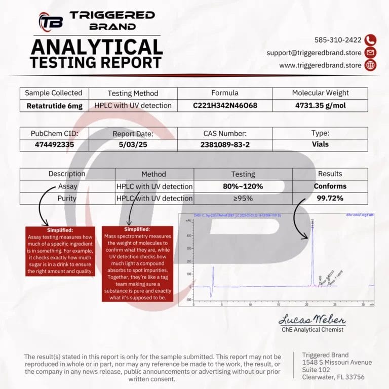 Triggered Brand Retatrutide 6mg COA Report with Conforming Assay and 99.72% Purity